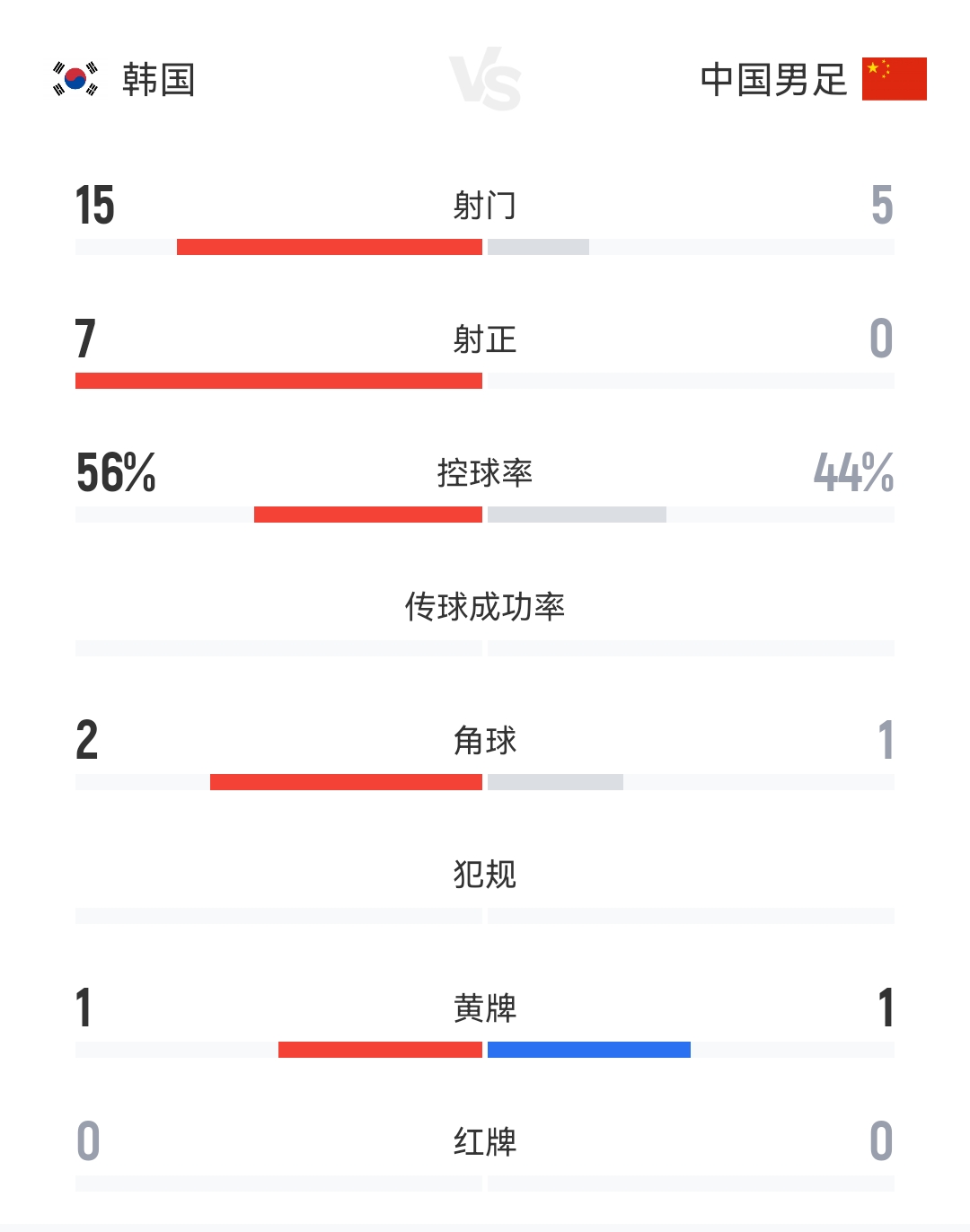 首战中国队！韩国男足东亚杯名单全员效力K联赛+J联赛(韩国男足12强赛名单)