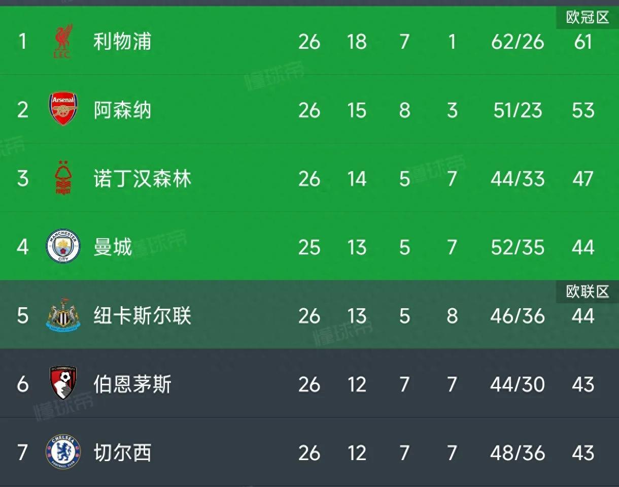 新利体育-曼城再度击败对手，连续战胜晋级(曼城进攻)