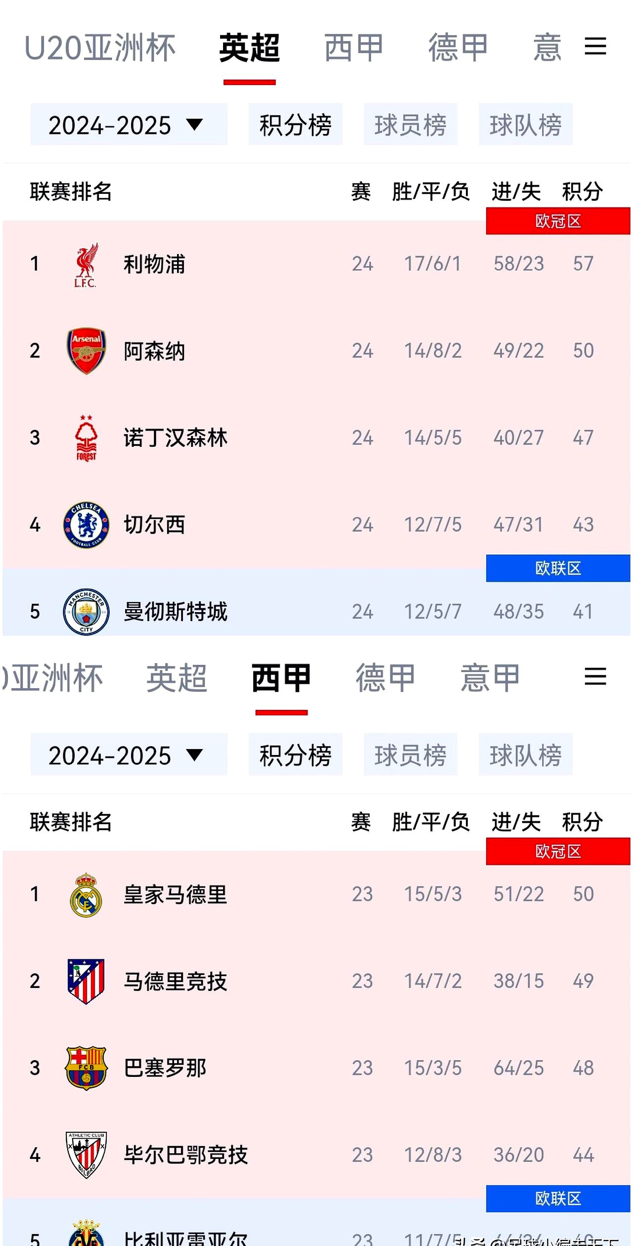 皇马击败英超劲旅，雄霸积分榜继续领跑的简单介绍