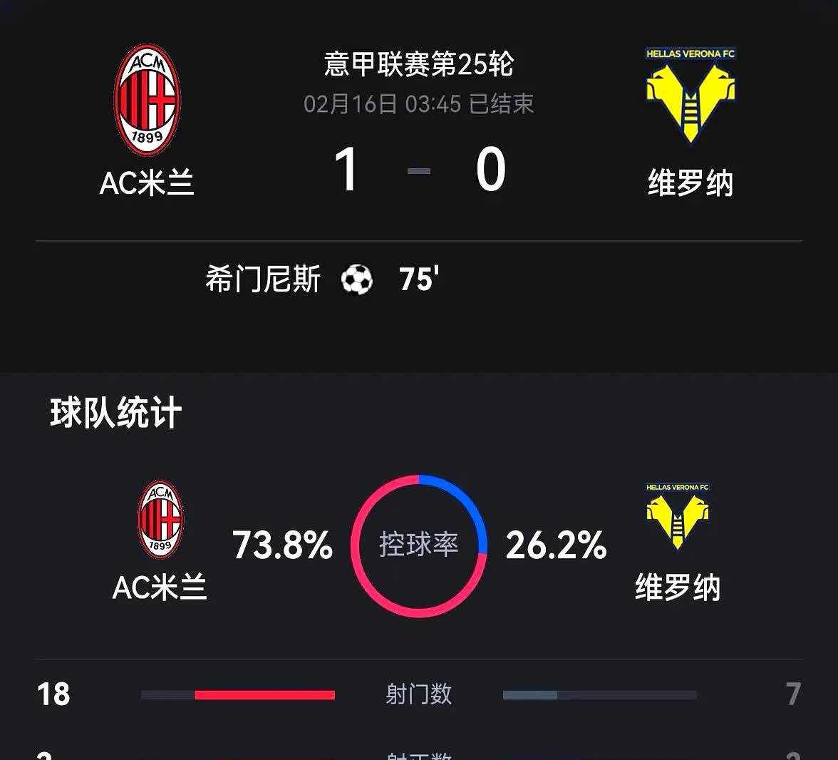 AC米兰队主场轻松取胜，继续追赶意甲榜首的简单介绍
